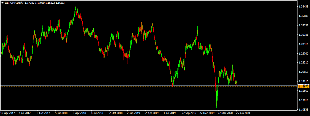 Click to Enlarge

Name: gbpchf-d1-international-capital-markets.png
Size: 29 KB