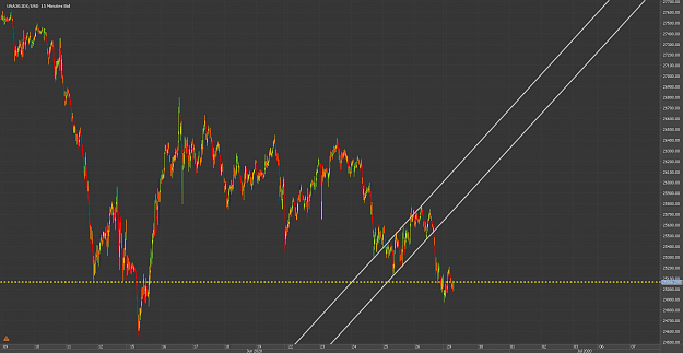 Click to Enlarge

Name: cChart_USA30.IDX_USD_15 Mins_snapshot.png
Size: 80 KB