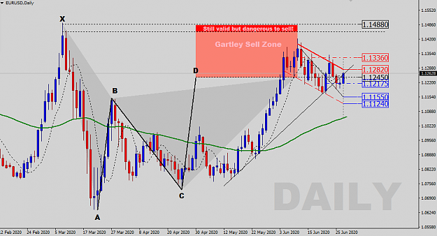 Click to Enlarge

Name: EURUSD-D-Gartley.png
Size: 40 KB