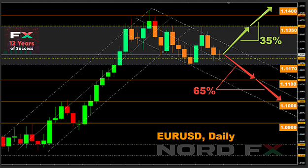 Click to Enlarge

Name: EURUSD 29.06.2020.png
Size: 118 KB