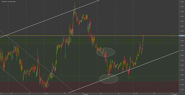 Click to Enlarge

Name: rrrChart_EUR_USD_15 Mins_snapshot.png
Size: 78 KB