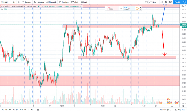Click to Enlarge

Name: usdcad.png
Size: 150 KB