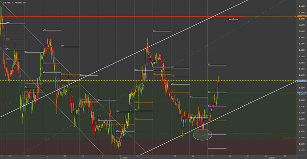 Click to Enlarge

Name: rtyChart_EUR_USD_15 Mins_snapshot.png
Size: 101 KB