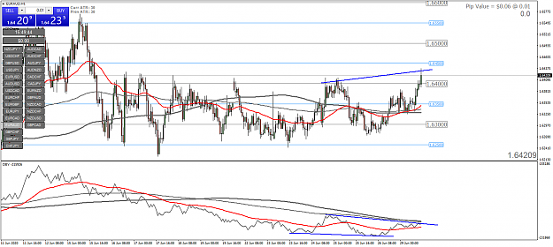Click to Enlarge

Name: euraud-h1-oanda-division7.png
Size: 67 KB