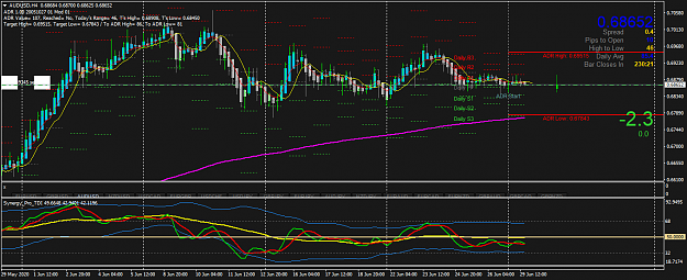 Click to Enlarge

Name: AUDUSDH4.png
Size: 58 KB