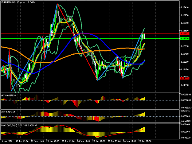 Click to Enlarge

Name: EURUSDH1.png
Size: 48 KB