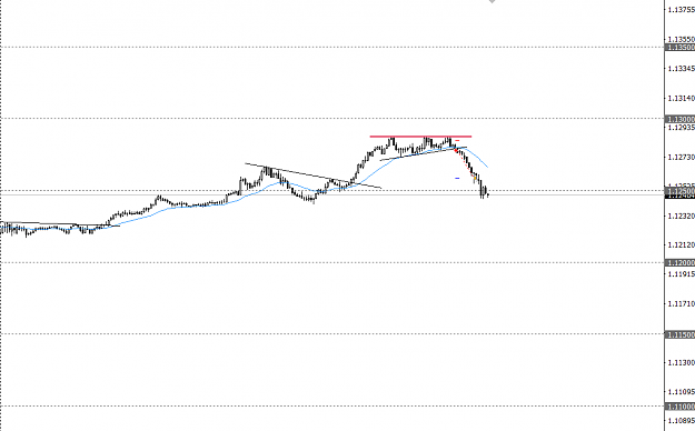 Click to Enlarge

Name: eurusd pb 29-JUNE.PNG
Size: 18 KB