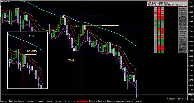 Click to Enlarge

Name: GBPUSDM5.png
Size: 70 KB