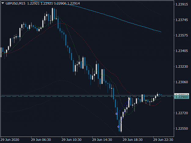Click to Enlarge

Name: GBPUSDM15.png
Size: 32 KB