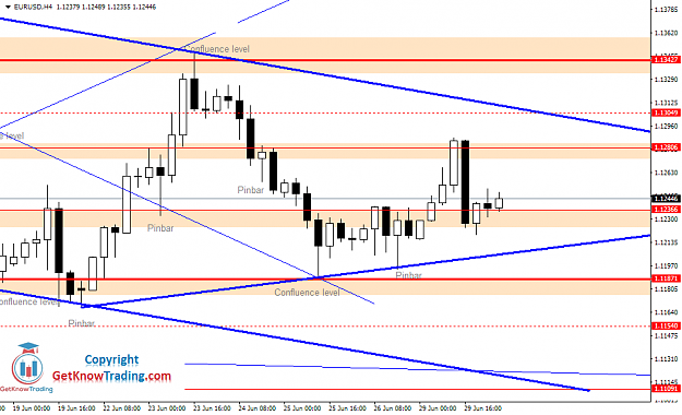 Click to Enlarge

Name: EURUSD Daily Forecast 30_06_2020.png
Size: 38 KB
