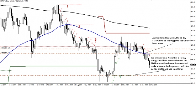 Click to Enlarge

Name: GBPJPY-Daily-26.11.09.jpg
Size: 298 KB