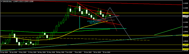 Click to Enlarge

Name: EURUSDDaily.png
Size: 32 KB