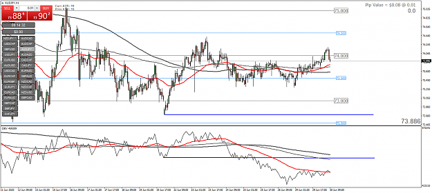 Click to Enlarge

Name: audjpy-h1-oanda-division7.png
Size: 67 KB