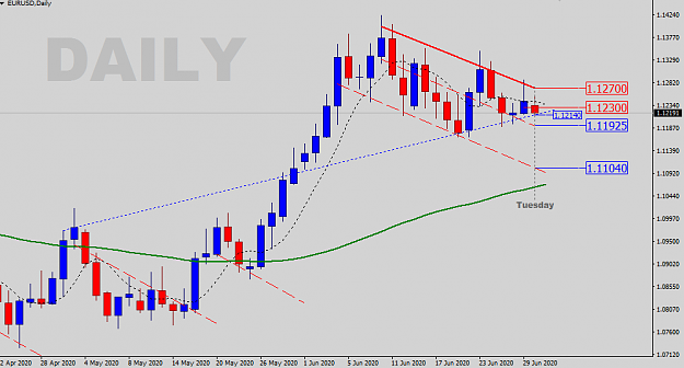 Click to Enlarge

Name: EURUSD-D-SR-Levels.png
Size: 24 KB