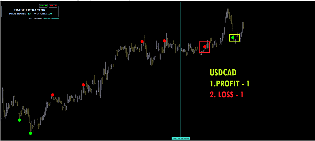 Click to Enlarge

Name: USDCAD 1.png
Size: 27 KB