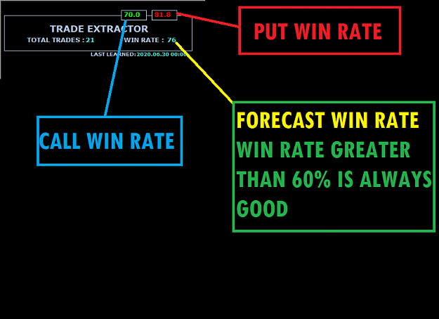 Click to Enlarge

Name: TRADE EXTRACTOR WINRATE.png
Size: 26 KB