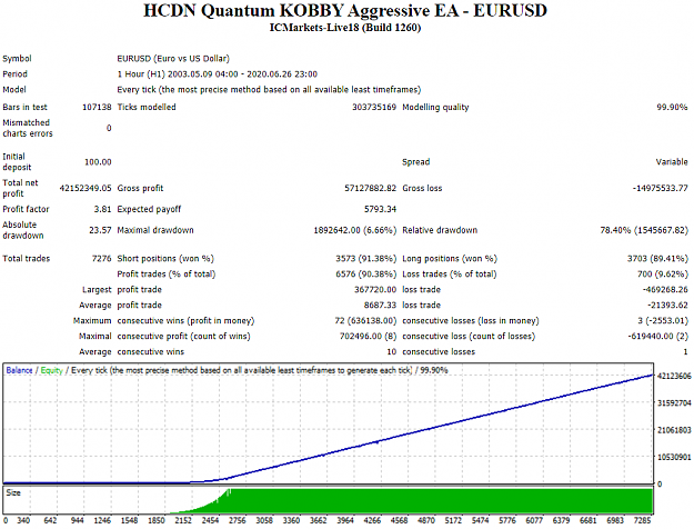 Click to Enlarge

Name: HCDN_Quantum_KOBBY_Aggressive_EA_-_EURUSD.png
Size: 103 KB