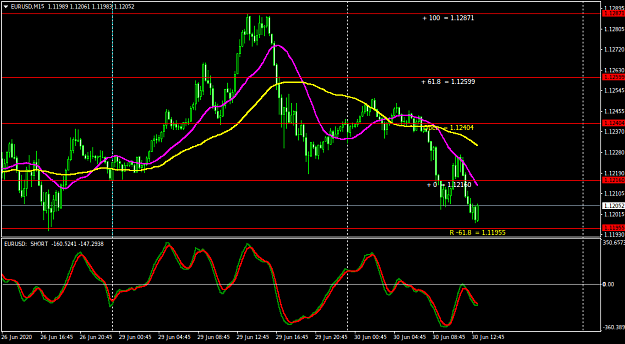 Click to Enlarge

Name: EURUSDM15.png
Size: 38 KB