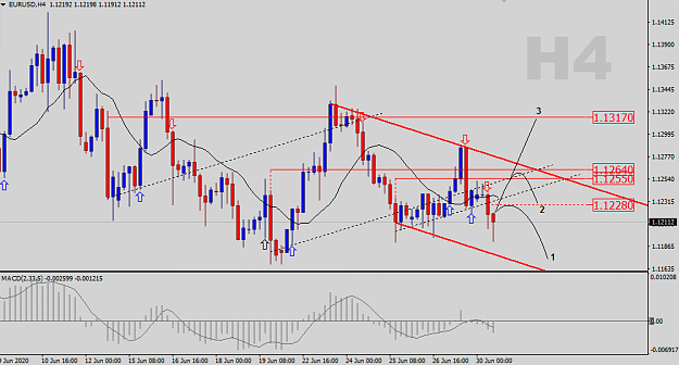 Click to Enlarge

Name: EURUSD-H4-BirdNest.png
Size: 32 KB