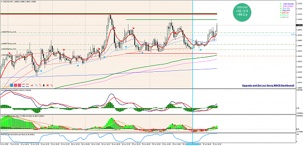 Click to Enlarge

Name: USDCADM30.png
Size: 113 KB