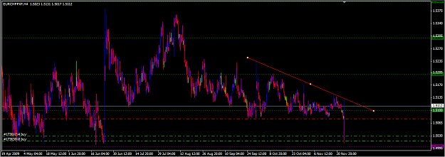 Click to Enlarge

Name: eurchf.png
Size: 30 KB