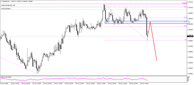 Click to Enlarge

Name: USDCADH1 6 30 2020.png
Size: 34 KB