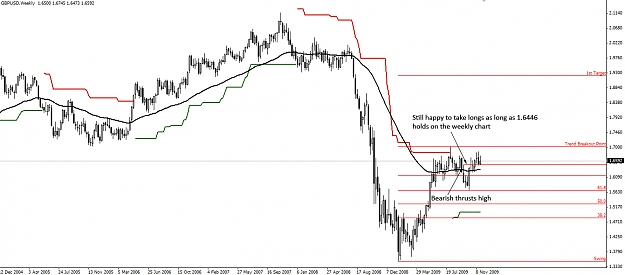 Click to Enlarge

Name: GBPUSD-Weekly-26.11.09.jpg
Size: 185 KB