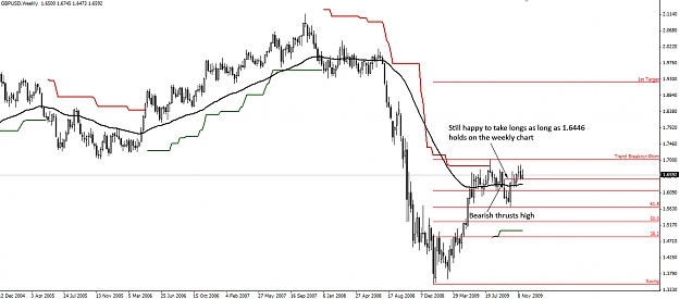 Click to Enlarge

Name: GBPUSD-Weekly-26.11.09.jpg
Size: 185 KB