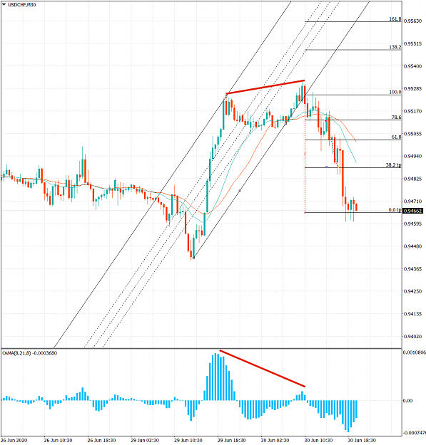 Click to Enlarge

Name: 20200630_1835_usdchf_m30.PNG
Size: 107 KB