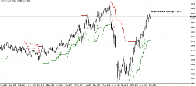 Click to Enlarge

Name: AUDUSD.Weekly.26.11.09.jpg
Size: 226 KB