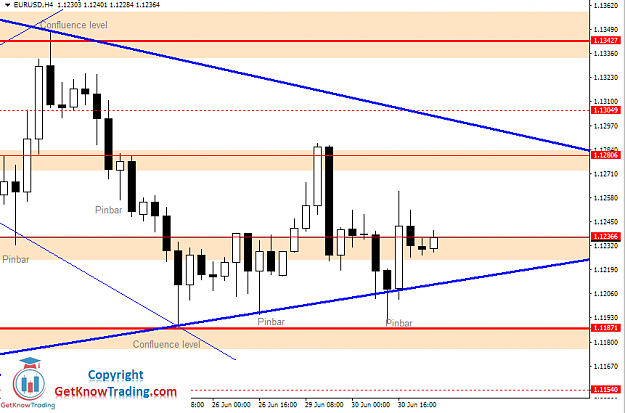 Click to Enlarge

Name: EURUSD Daily Forecast 01_07_2020.png
Size: 34 KB