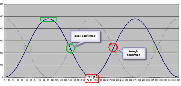 Click to Enlarge

Name: FLD CONFIRM PEAKS AND TROUGHS.png
Size: 153 KB