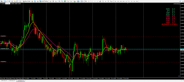 Click to Enlarge

Name: wed audnzd sell 3.png
Size: 98 KB