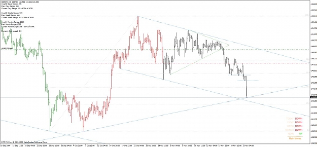 Click to Enlarge

Name: gbpjpy_h4_downtrend_channel_091119-2.jpg
Size: 96 KB
