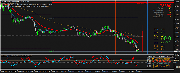 Click to Enlarge

Name: EURNZDM5a.png
Size: 58 KB