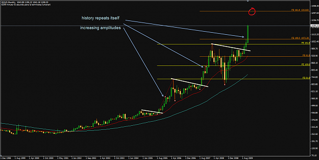 Click to Enlarge

Name: gold_20091126_montly.png
Size: 49 KB