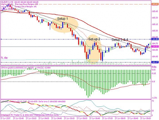 Click to Enlarge

Name: eurjpy 20070627 setups.jpg
Size: 82 KB