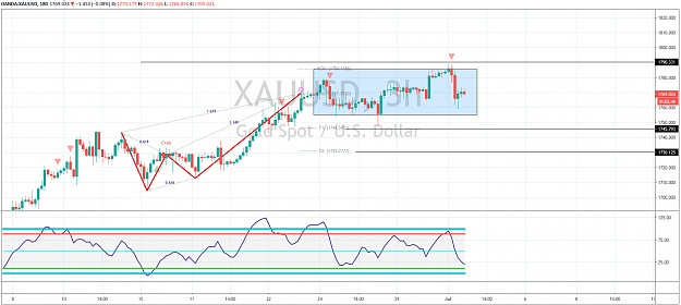 Click to Enlarge

Name: XAUUSD H3.png
Size: 93 KB