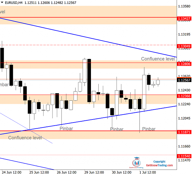 Click to Enlarge

Name: EURUSD Daily Forecast 02_07_2020.png
Size: 69 KB