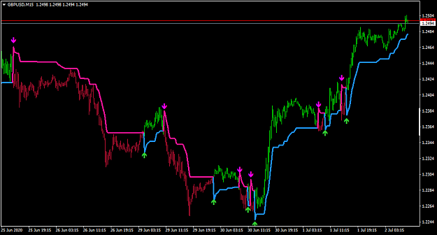 Click to Enlarge

Name: GBPUSDM15.png
Size: 29 KB