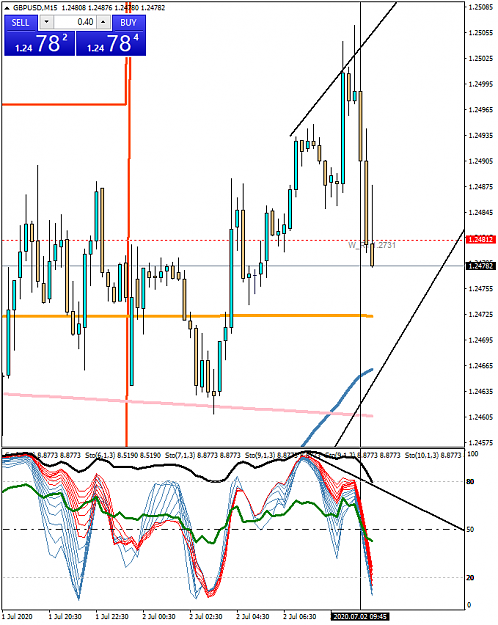Click to Enlarge

Name: GBPUSDM15.png
Size: 53 KB