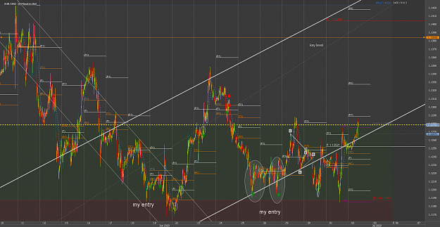 Click to Enlarge

Name: 22kChart_EUR_USD_15 Mins_snapshot.png
Size: 121 KB