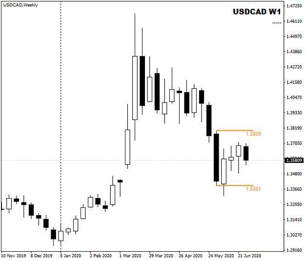 Click to Enlarge

Name: USDCAD Weekly WCC WRB Jul 02 2-7-2020 4-17-38 pm.png
Size: 13 KB