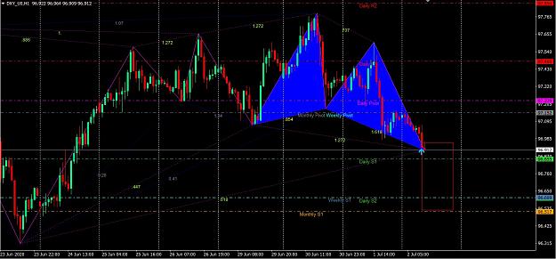Click to Enlarge

Name: DXY Bullish Gartley.jpg
Size: 232 KB