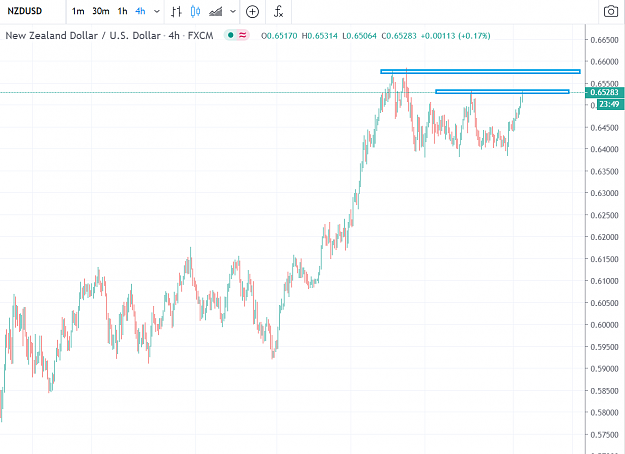 Click to Enlarge

Name: NZDUSD 72.PNG
Size: 58 KB