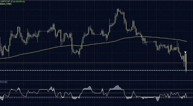 Click to Enlarge

Name: gbpchf.jpg
Size: 79 KB