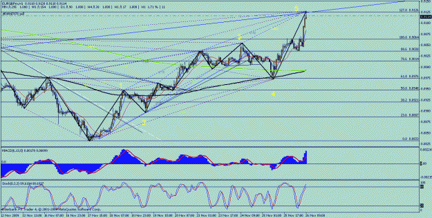 Click to Enlarge

Name: euro gbp.gif
Size: 29 KB