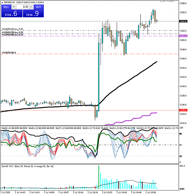 Click to Enlarge

Name: SPX500M1.png
Size: 48 KB
