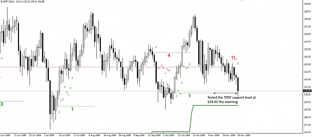 Click to Enlarge

Name: EURJPY-Daily-26.11.09.jpg
Size: 189 KB