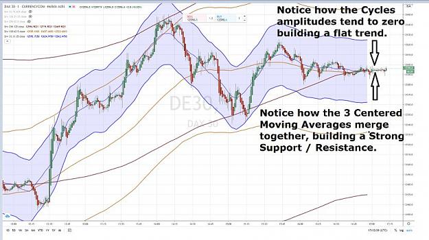 Click to Enlarge

Name: DAX 3 MMC MERGES BUILDING A STRONG SUPPORT & RESISTANCE.jpg
Size: 79 KB